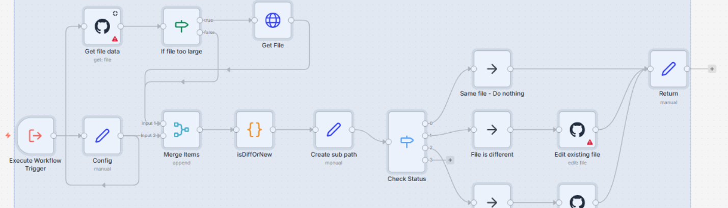 نسخ احتياطي لـ n8n على GitHub